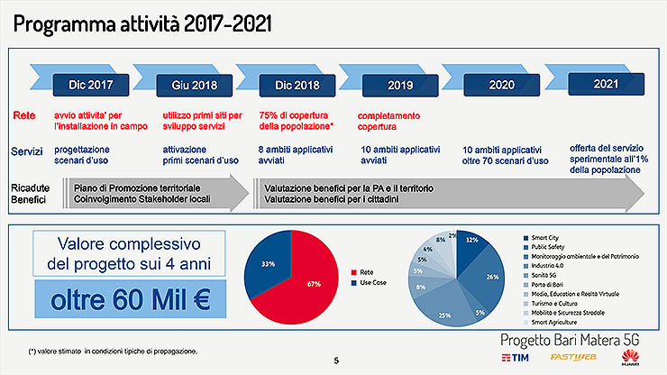 TIM, Fastweb e Huawei avviano il progetto Bari Matera 5G