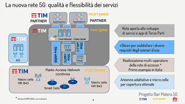 TIM, Fastweb e Huawei avviano il progetto Bari Matera 5G