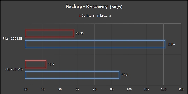 Tandberg RDX QuikStor e NAS QNAP, integrazione completa