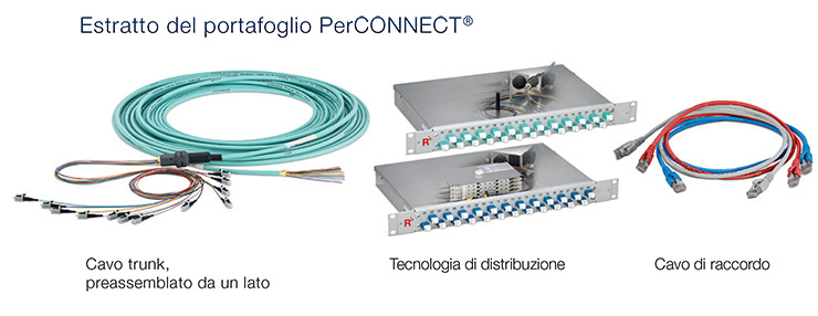 Rosenberger OSI PerCONNECT EcoFlex'IT, cablaggio ridondante