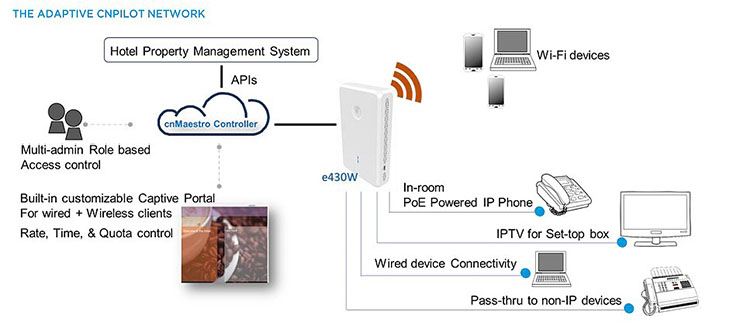 Vita nuova in hotel con cnPilot e430W di Cambium Networks
