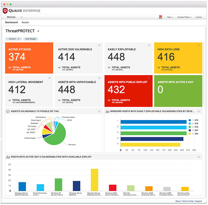 Qualys Cloud Platform, compliance e visibilità per le imprese