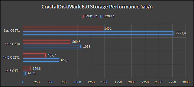 Goodram IRDM Ultimate e SSD Iridium Pro, storage veloce