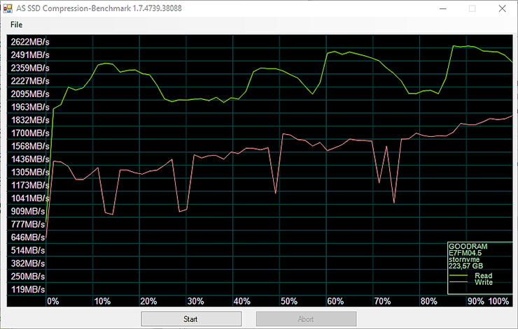 Goodram IRDM Ultimate e SSD Iridium Pro, storage veloce