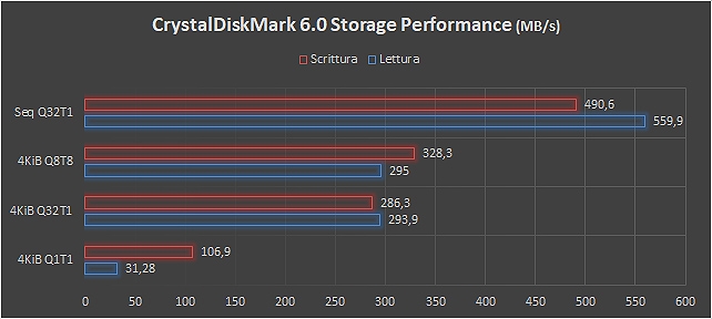 Goodram IRDM Ultimate e SSD Iridium Pro, storage veloce