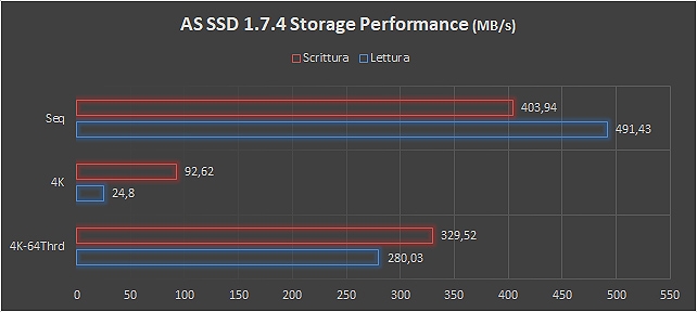 Goodram IRDM Ultimate e SSD Iridium Pro, storage veloce