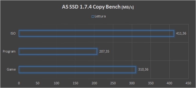 Goodram IRDM Ultimate e SSD Iridium Pro, storage veloce