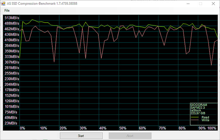Goodram IRDM Ultimate e SSD Iridium Pro, storage veloce