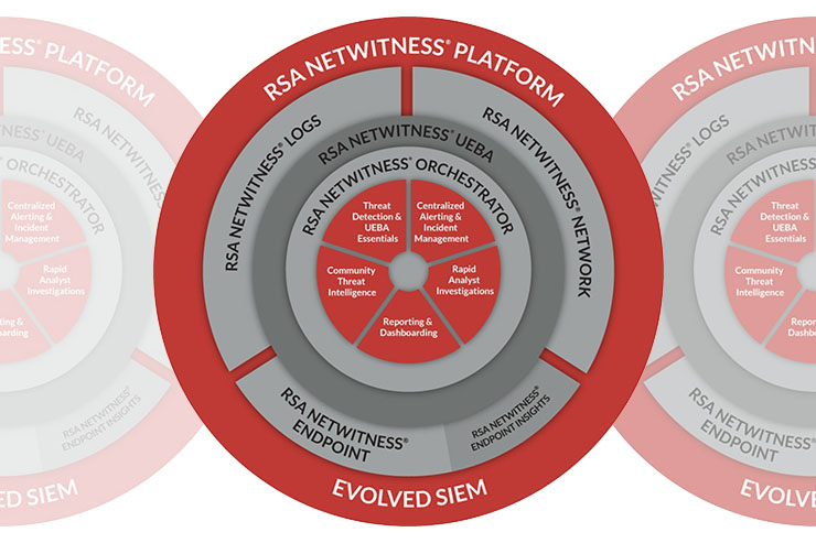 RSA intende acquisire Fortscale e integrare funzioni UEBA RSA intende acquisire Fortscale e integrare funzioni UEBA