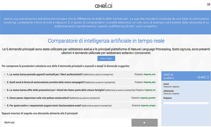 axélero, la trasformazione attraverso i tool di comparazione AI 