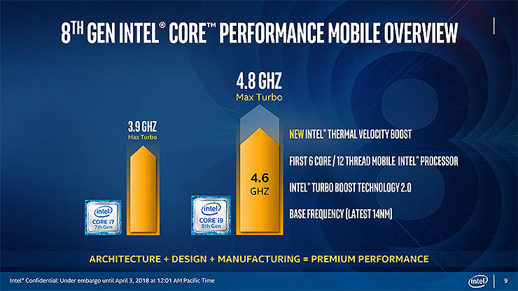 Intel Core di ottava generazione, non solo performance