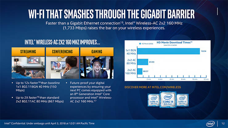 Intel Core di ottava generazione, non solo performance
