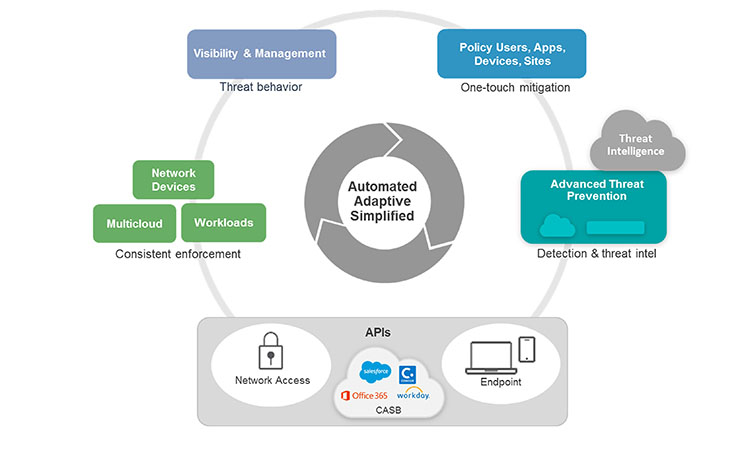 Juniper Networks, rilevamento e remediation delle minacce