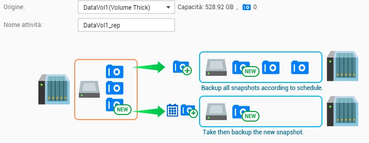 QNAP TS-328, supporto RAID 5 per le microimprese