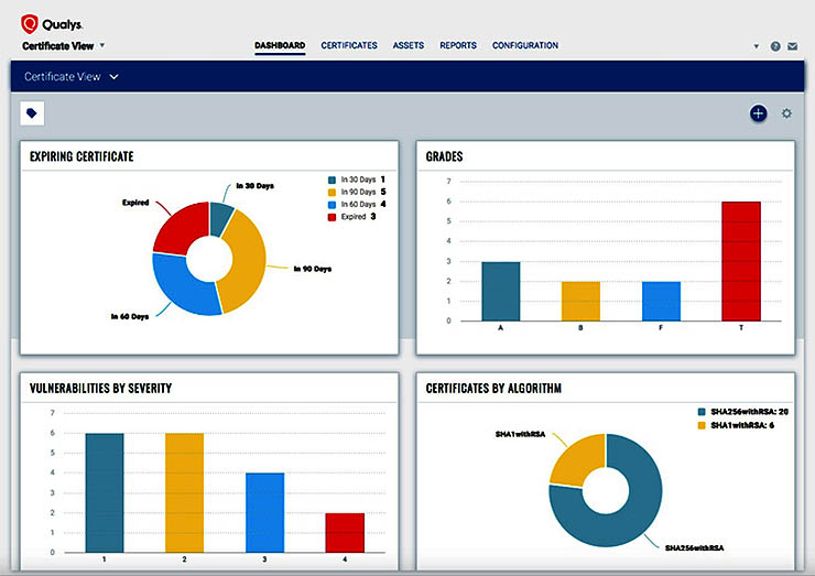 Qualys CertView e CloudView servizi gratuiti per le imprese