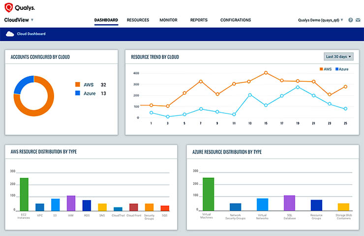 Qualys CertView e CloudView servizi gratuiti per le imprese