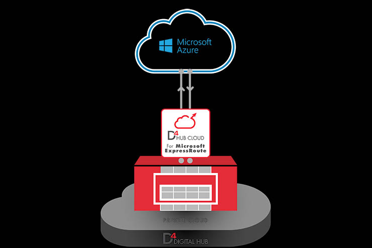 DATA4, connessione diretta al public cloud Microsoft Azure