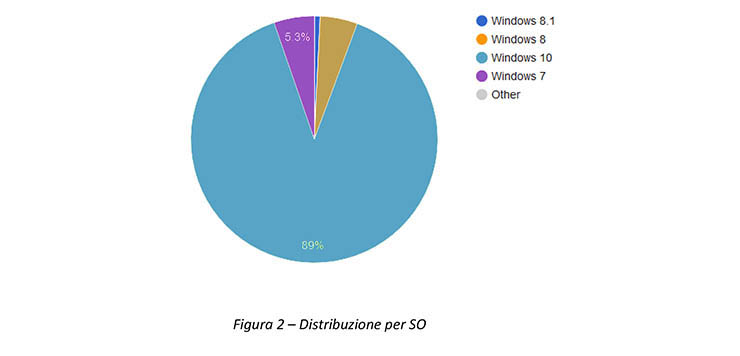 Bitdefender scova Zacinlo, una frode attiva da oltre sei anni