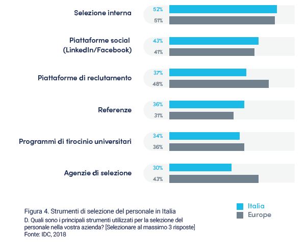 Cornerstone, l’Italia e la resistenza culturale al cambiamento