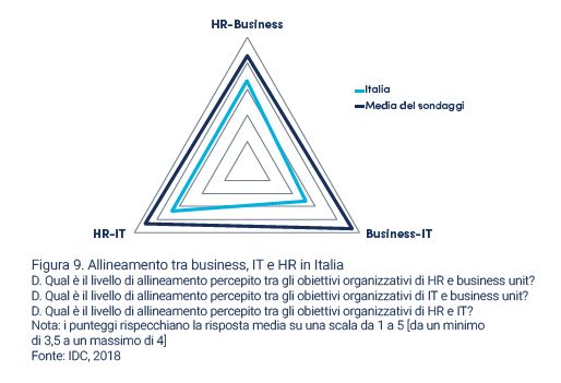 Cornerstone, l’Italia e la resistenza culturale al cambiamento