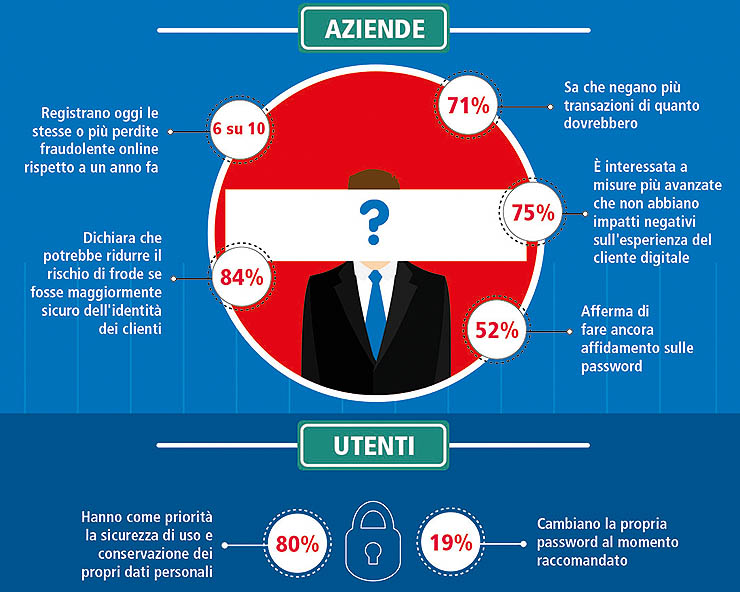 Experian e le aziende alle prese con le frodi informatiche