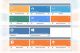 Fortinet presenta il primo set di Fabric Connector