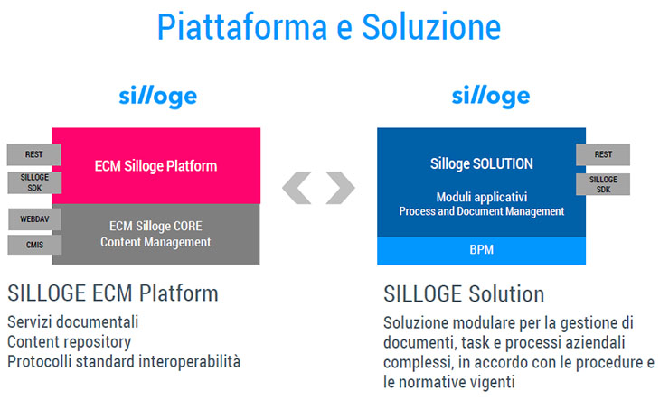 Silloge, intervista al general manager SIAV Leonardo Bernardi