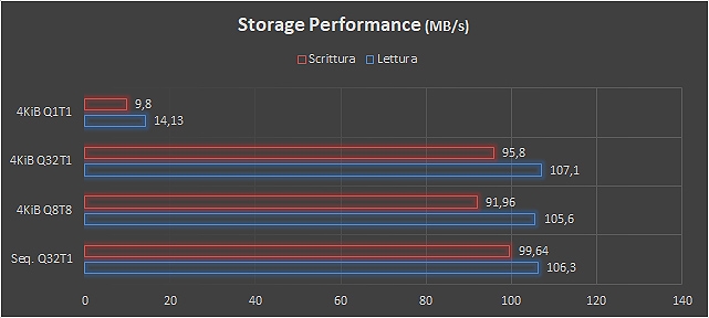 Synology DiskStation DS718+, dati centralizzati e al sicuro