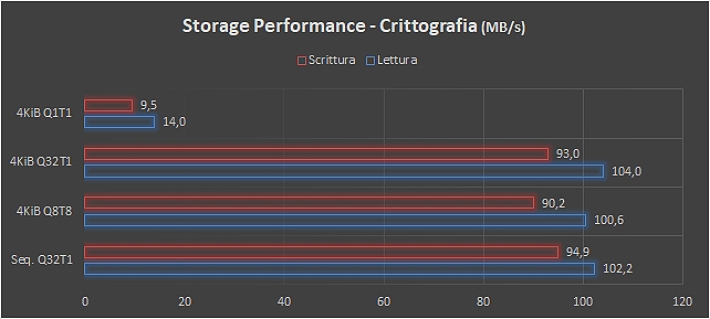 Synology DiskStation DS718+, dati centralizzati e al sicuro