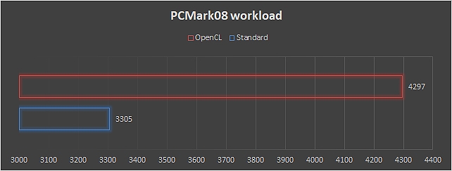Asus Pro B9440UA, mobilità estrema per lo smart business