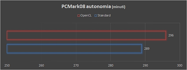 Asus Pro B9440UA, mobilità estrema per lo smart business