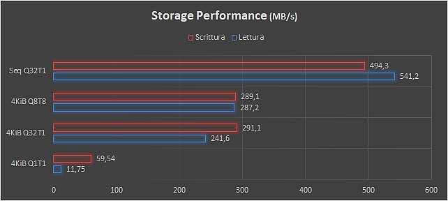 Asus Pro B9440UA, mobilità estrema per lo smart business