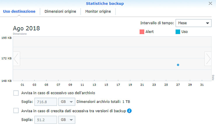 Synology C2, il backup cloud facile a portata di PMI