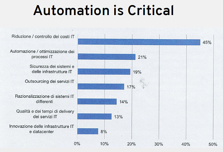 Red Hat Ansible, automazione open source al top