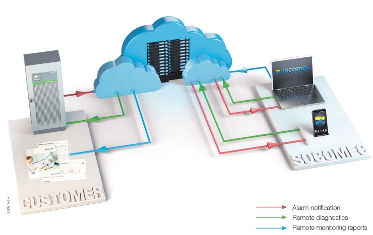 Socomec presenta l’evoluzione 4.0 del monitoraggio LINK-UPS