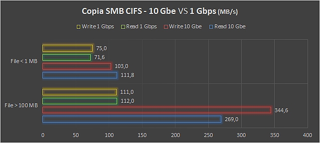 Buffalo TeraStation WS5020N6, i vantaggi di Windows Storage Server