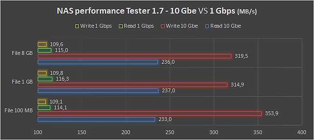 Buffalo TeraStation WS5020N6, i vantaggi di Windows Storage Server