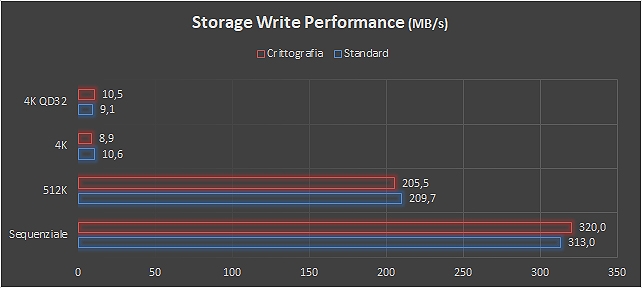 Buffalo TeraStation WS5020N6, i vantaggi di Windows Storage Server