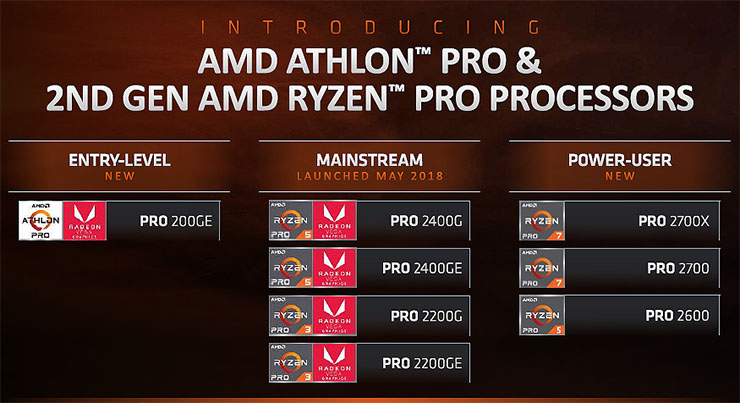AMD Athlon e Ryzen PRO, CPU desktop per il multitasking