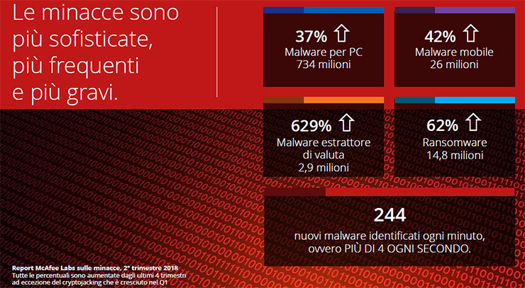 Security, McAfee potenzia e rinnova la gamma consumer