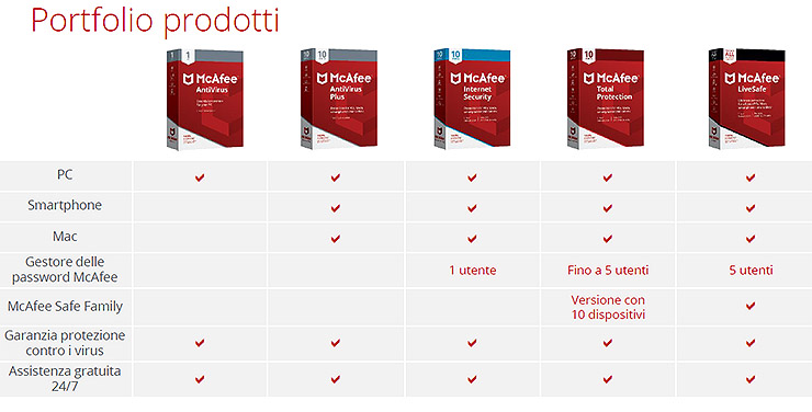 Security, McAfee potenzia e rinnova la gamma consumer