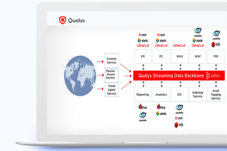 Qualys Passive Network Sensor, visibilità immediata per MSSP