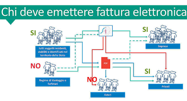 Wolters Kluwer, fatturazione elettronica a misura di PMI