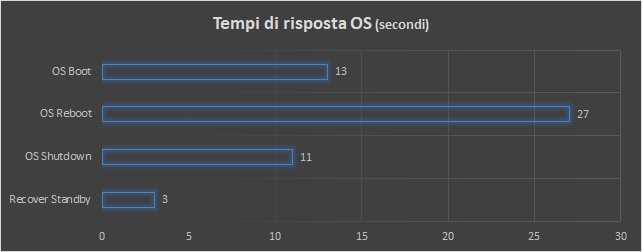 Asus VivoBook S15, il tuttofare per il lavoro e il tempo libero
