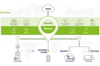 Allnet.Italia distribuisce la SD-WAN Cato Cloud