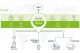 Allnet.Italia distribuisce la SD-WAN Cato Cloud