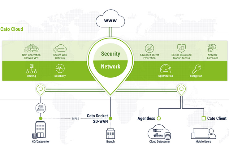 Allnet.Italia distribuisce la SD-WAN Cato Cloud