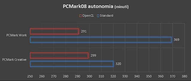 Asus ZenBook S: l’ultraportable veloce, abbordabile e silenzioso
