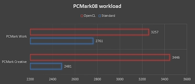 Asus ZenBook S: l’ultraportable veloce, abbordabile e silenzioso
