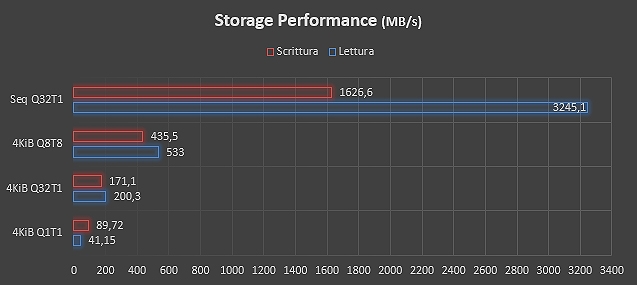 Asus ZenBook S: l’ultraportable veloce, abbordabile e silenzioso